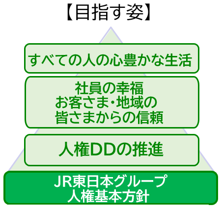 目指す姿　イメージ