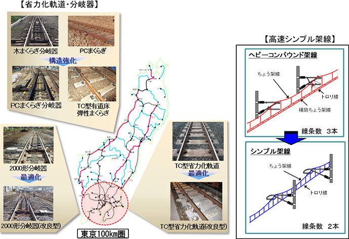 メンテナンス軽減に向けた技術開発の画像
