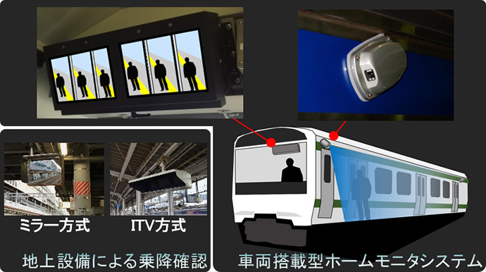 車両搭載型ホームモニタシステムの開発の画像