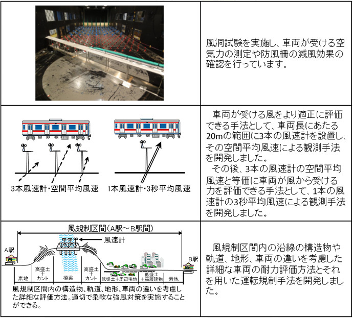 風に対する更なる安全性向上のための研究の画像