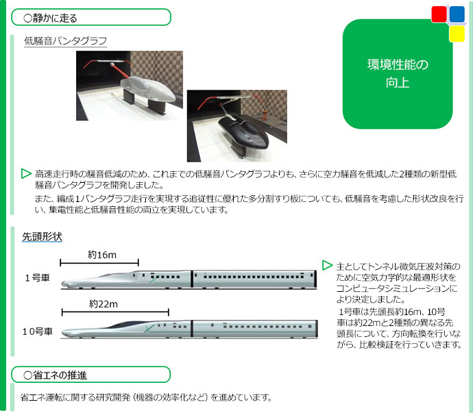 環境性能の向上のイメージ