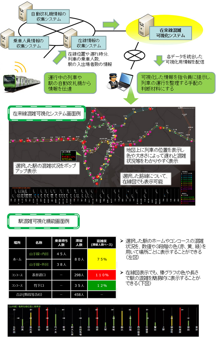 在来線混雑可視化システムの画像