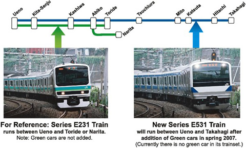 E231 and E531 Train