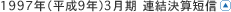 1997年（平成9年）3月期　連結決算短信