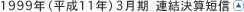 1999年（平成11年）3月期　連結決算短信