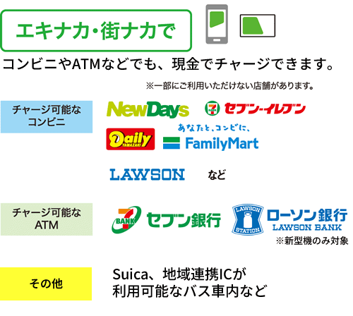 チャージ（入金）