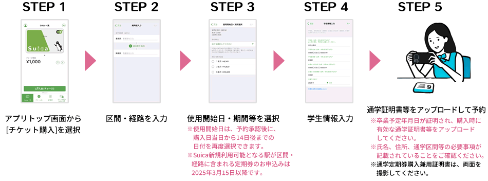 通学定期の予約・購入方法
