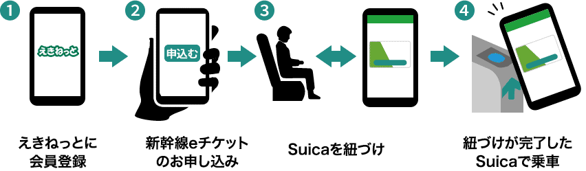新幹線eチケットの使い方