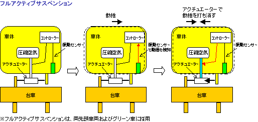 解説図