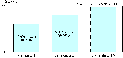 グラフ2