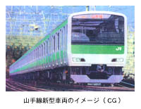 山手線新型車両のイメージ（CG）