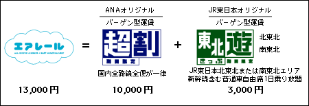 サービス概要図