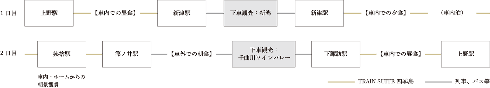 行程表