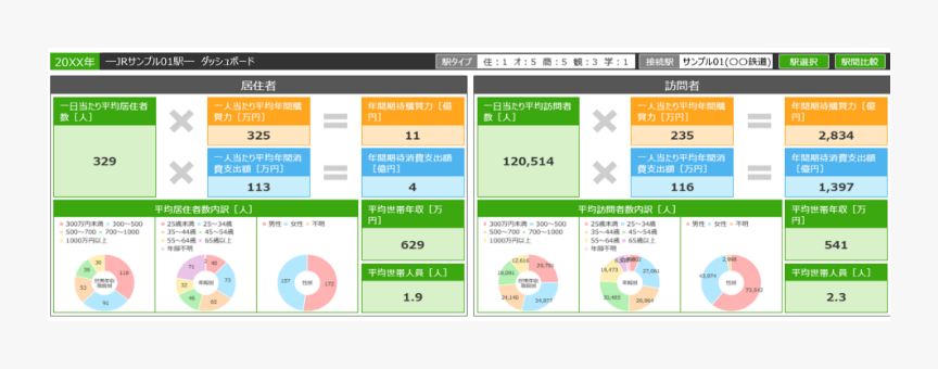 Suica利用者のデータを使った訪問者の情報