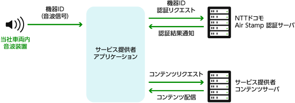 技術的な仕組み