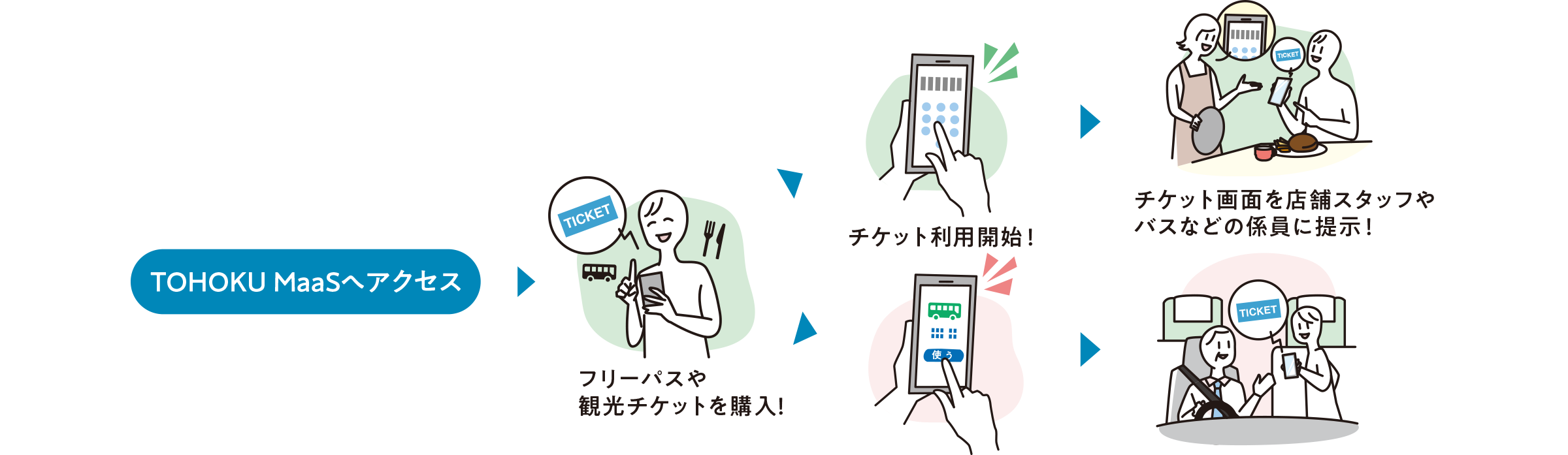 利用イメージ