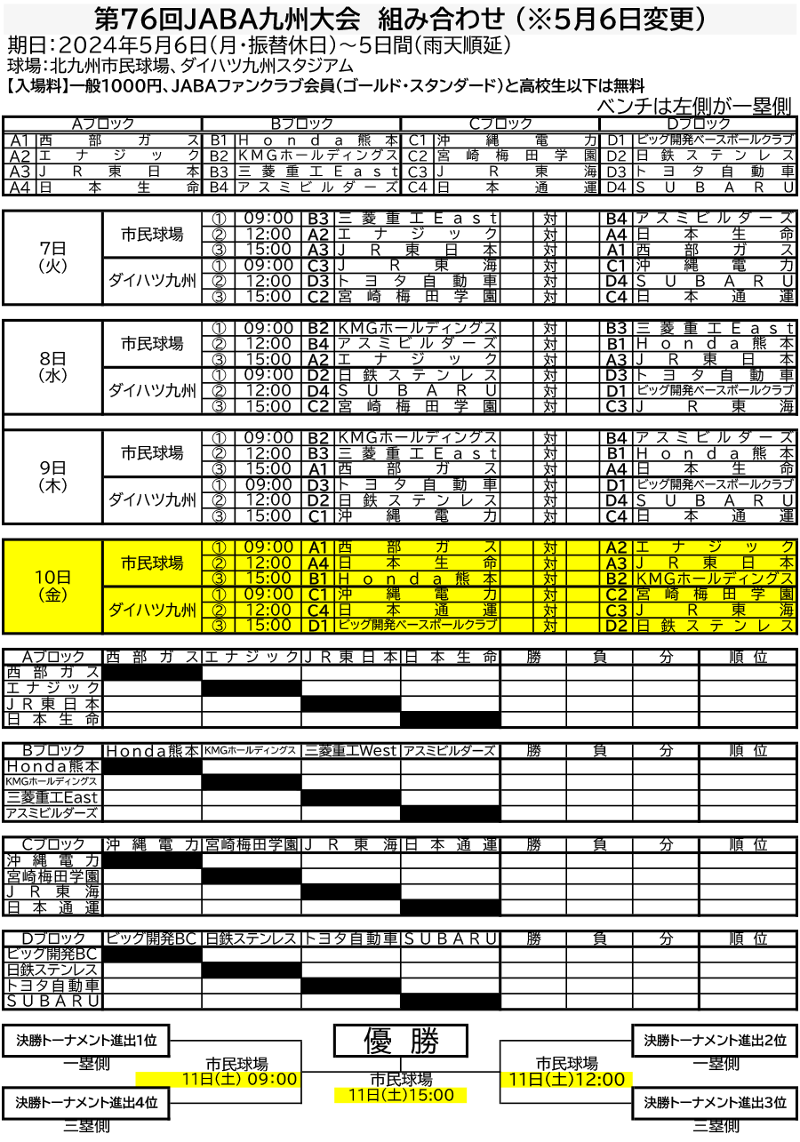 大会表：第76回JABA九州大会