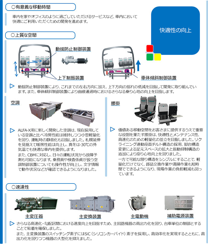 快適性の向上のイメージ