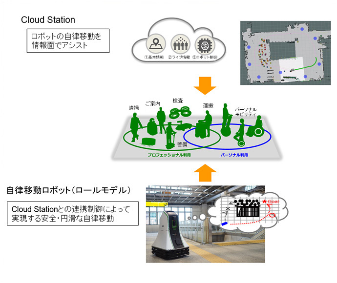 駅サービスロボット＆クラウドステーションの画像