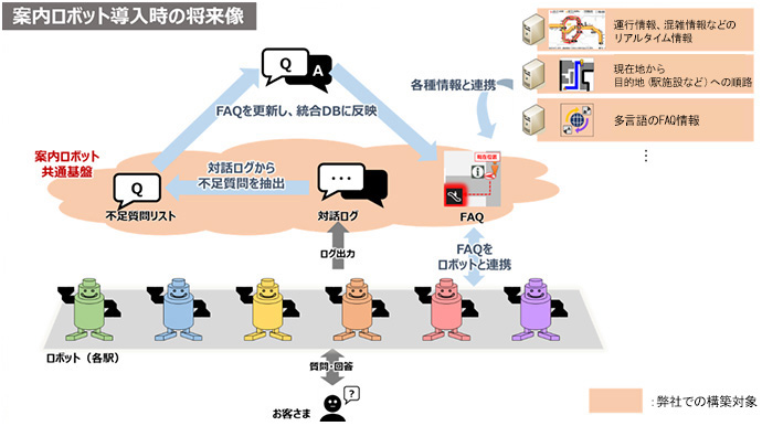 案内ロボット利用に向けた研究の画像