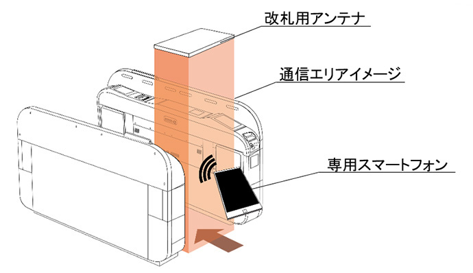 タッチレスゲートの開発の画像