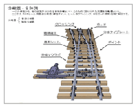 Technical education software for switch and crossing maintenance (screen shot)
