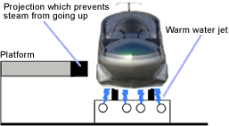 Composition of the system