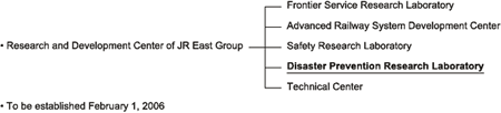 the Disaster Prevention Research Laboratory