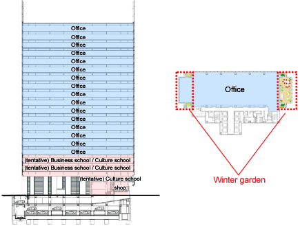 Facility configuration and standard floor plan