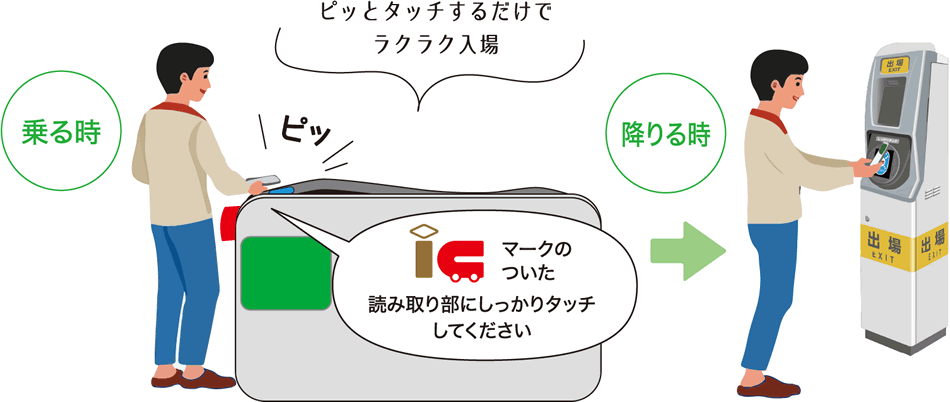 改札機のこ利用方法