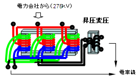 （従来）変形ウッドブリッジ結線のイメージ