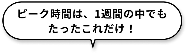 ピーク時間は、1週間の中でもたったこれだけ！