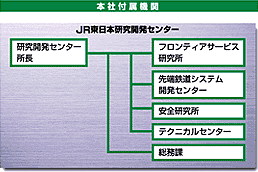 本社付属機関組織図