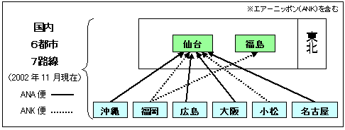 エアレールの対象となるANAグループの路線