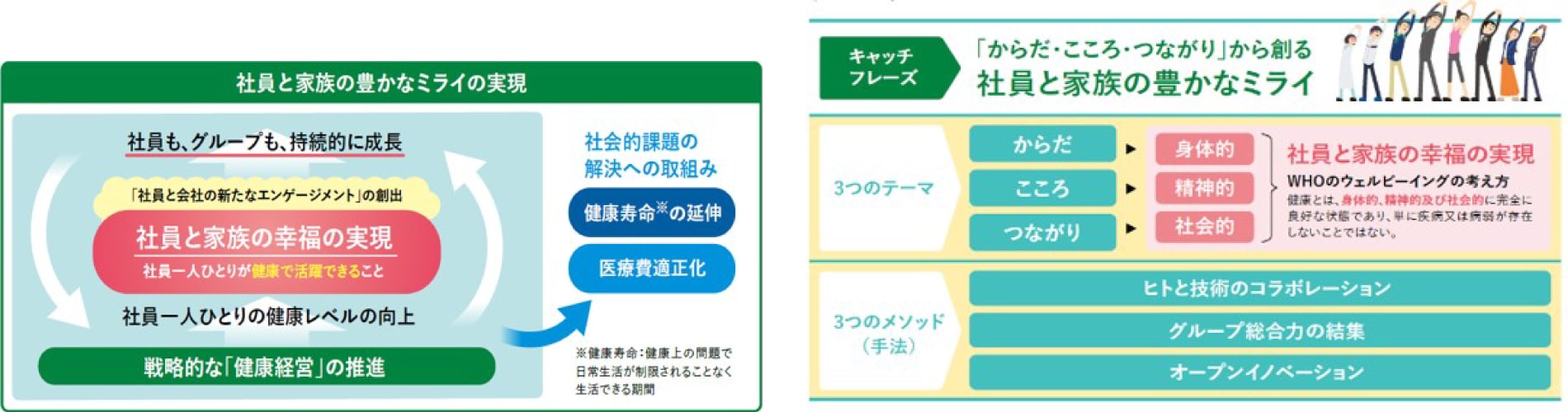 ヘルスリテラシーに関する説明図