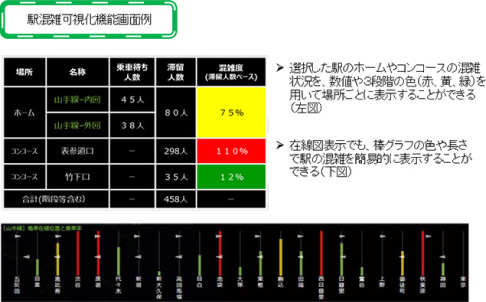 駅混雑可視化機能画面例