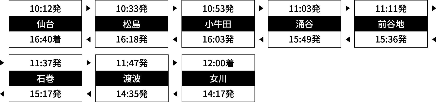 運行時刻