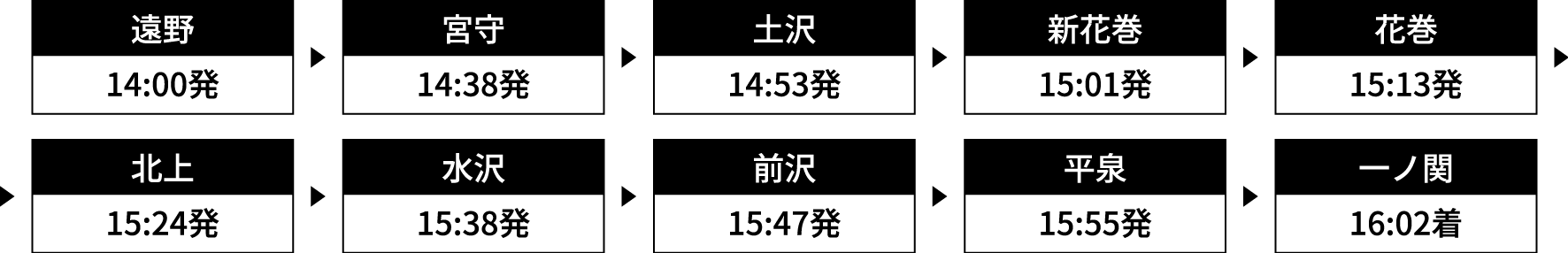 運行時刻