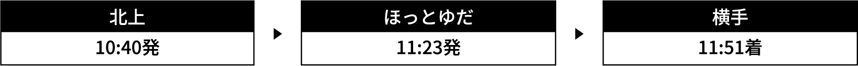 運行時刻