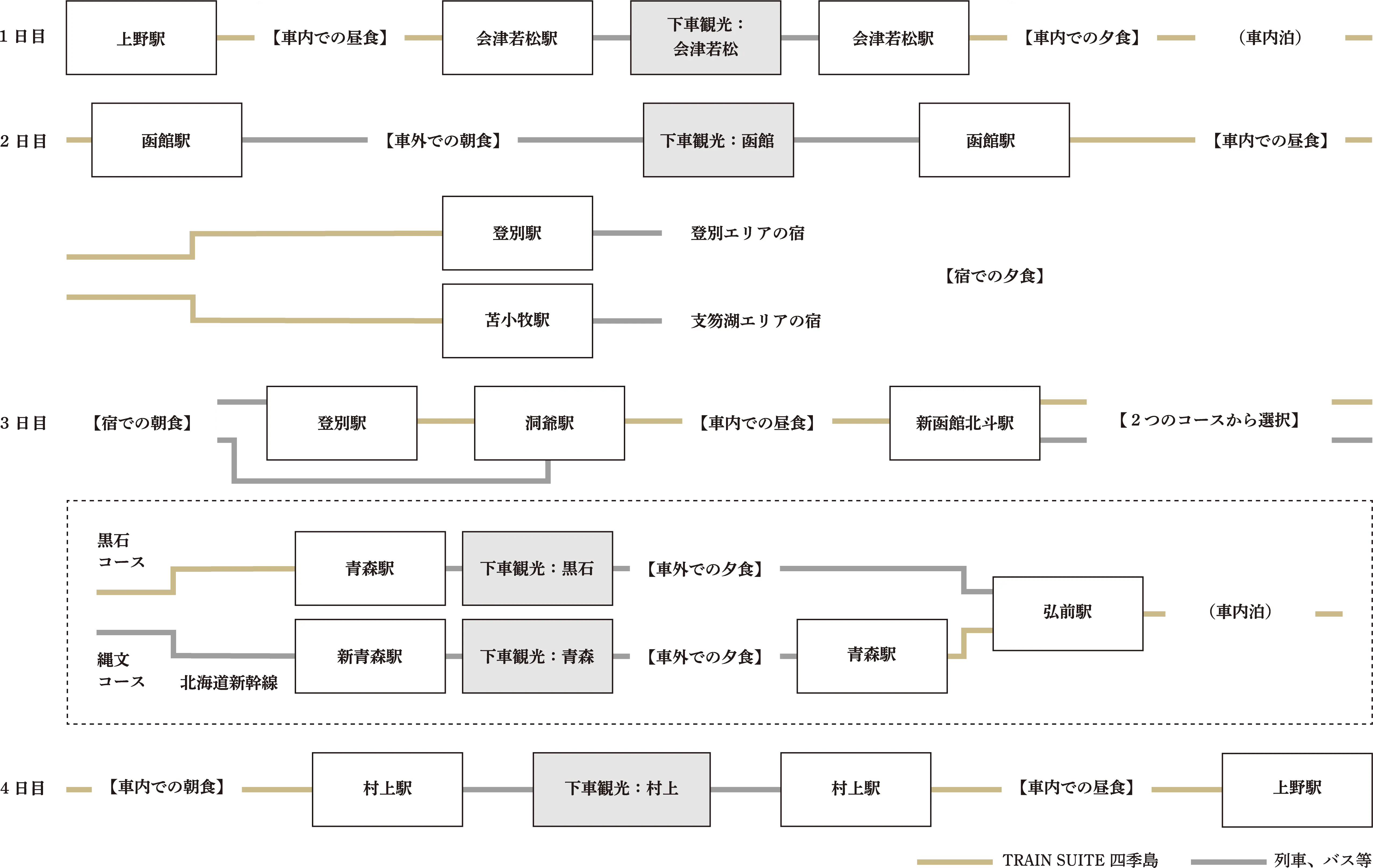 行程表
