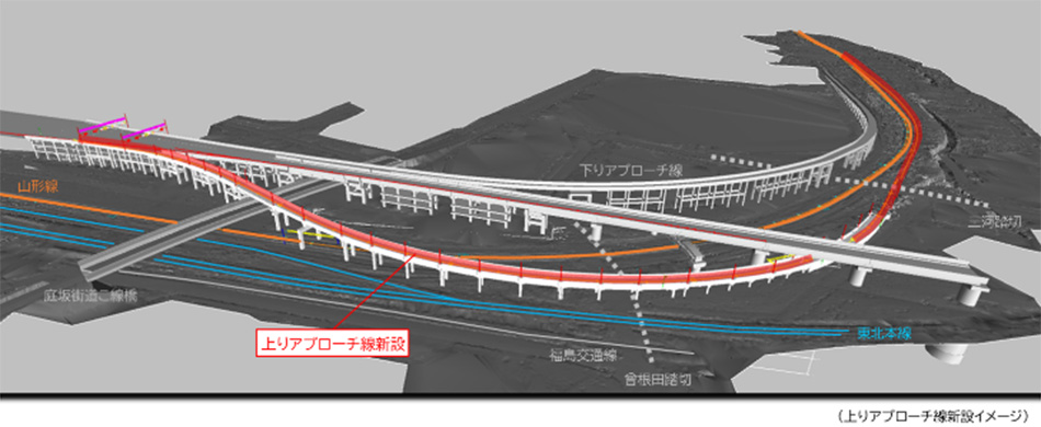 FUKUSHIMA APPROACH PROJECT
