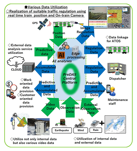 Communication System Management Team
