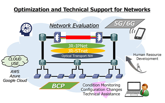 Network Management and Network Literacy Team