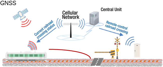 Facilitating introduction of new technologies and systems