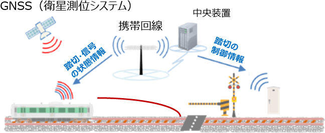新技術・システム導入の推進