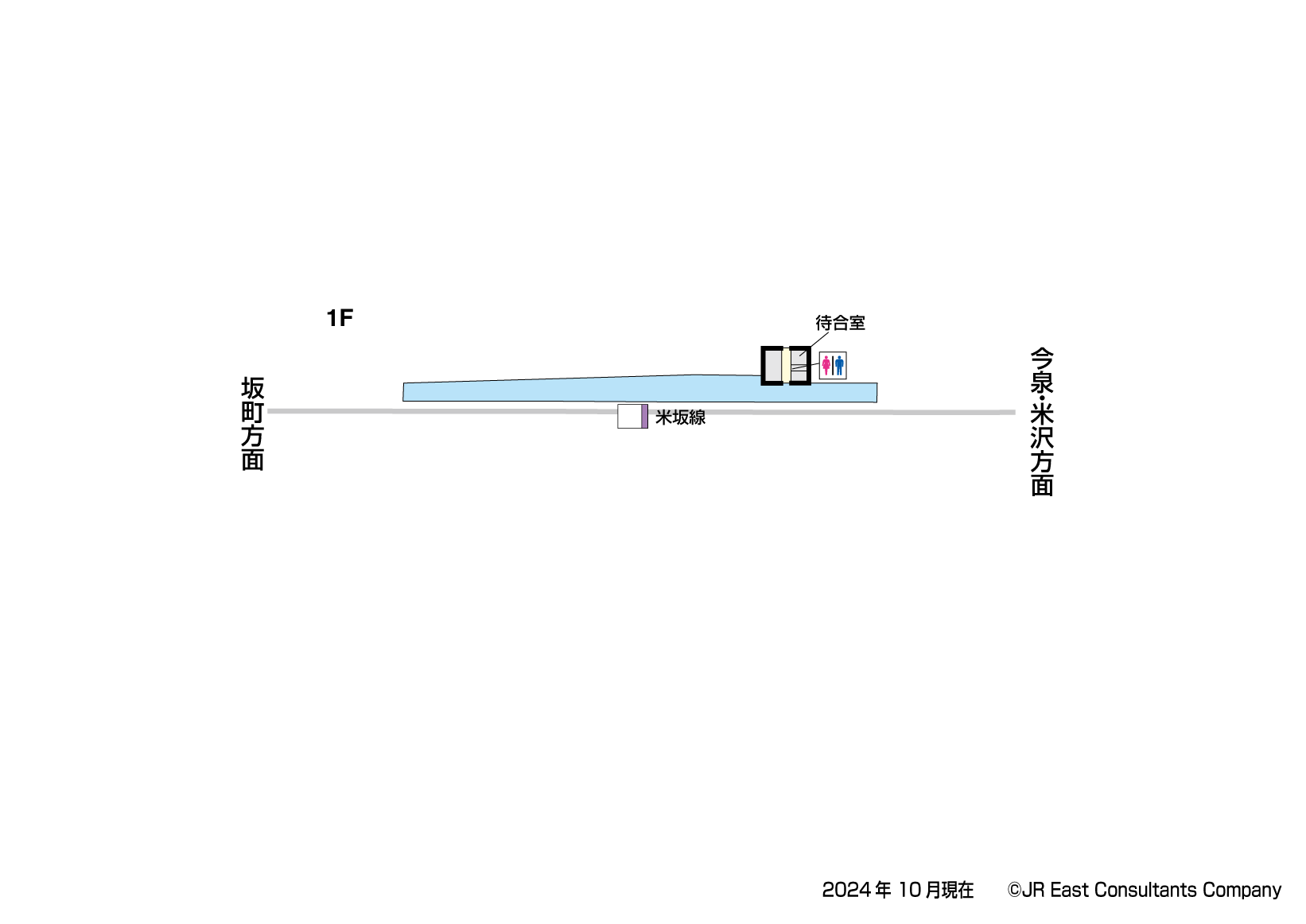 伊佐領駅　1F構内図