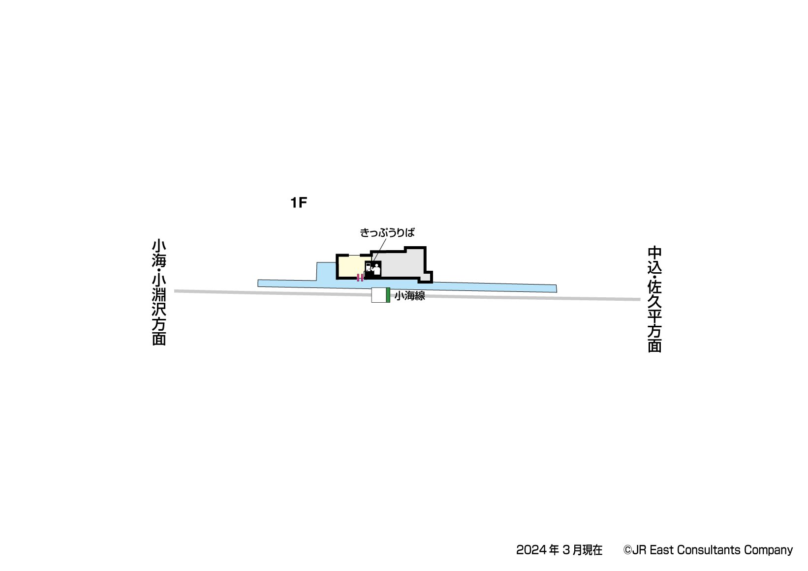 臼田駅　1F構内図