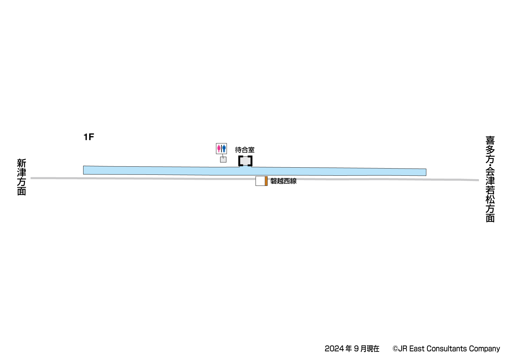 尾登駅　1F構内図