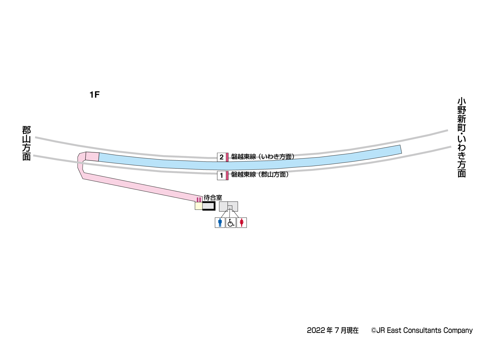 要田駅　1F構内図