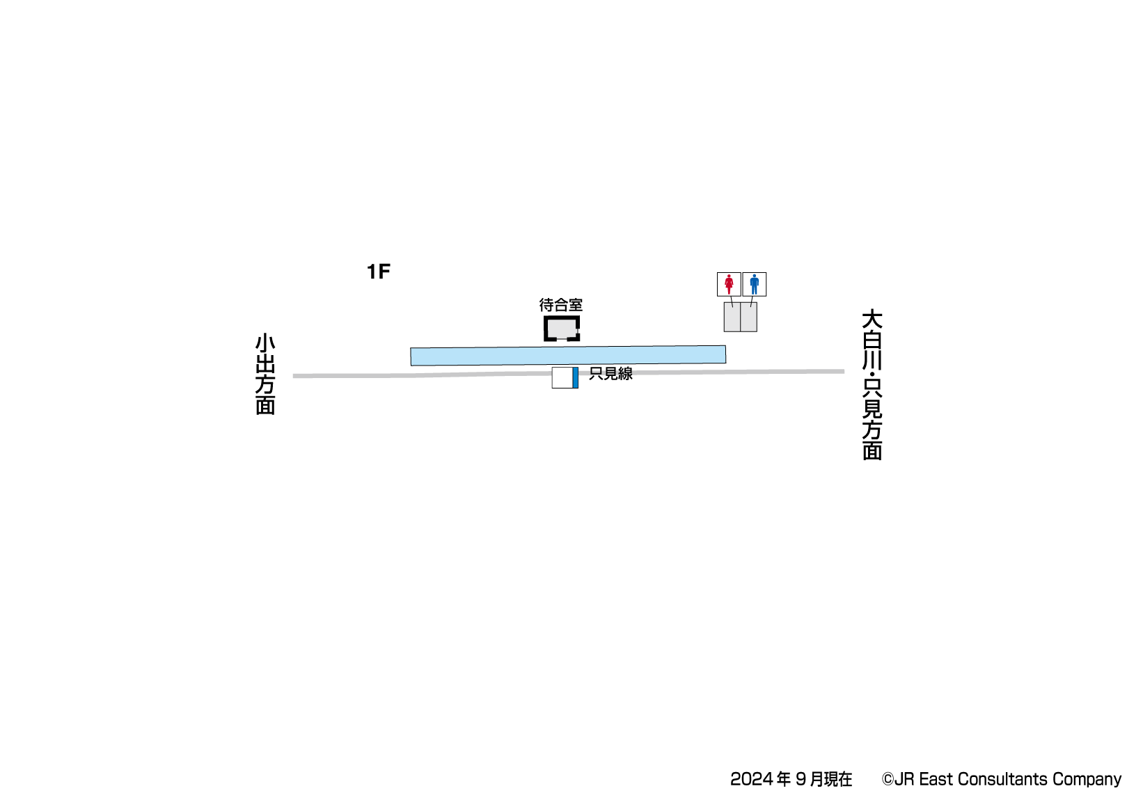 上条駅　1F構内図